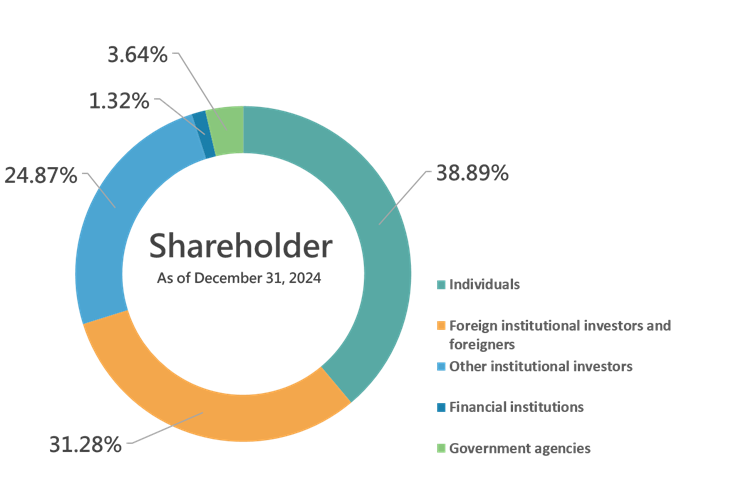 shareholder2024en new
